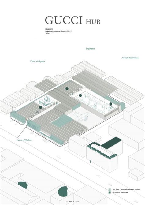 gucci cerca architetti|gucci hub architecture.